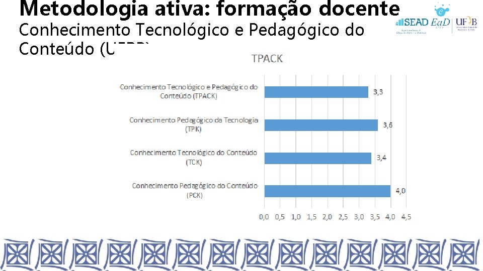 Metodologia ativa: formação docente Conhecimento Tecnológico e Pedagógico do Conteúdo (UFRB) 