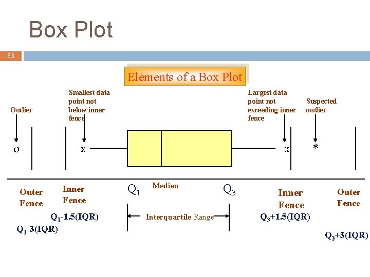 Box Plot 33 Elements of a Box Plot Outlier o Smallest data point not