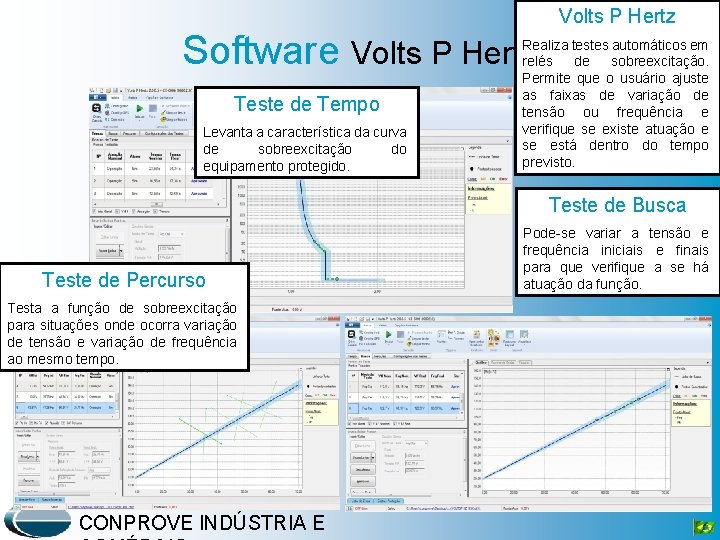 Volts P Hertz Software Volts P Hertz Teste de Tempo Levanta a característica da