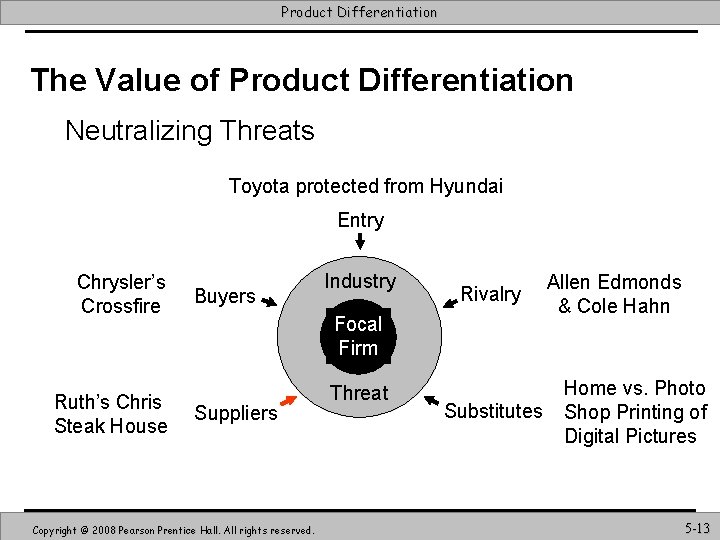 Product Differentiation The Value of Product Differentiation Neutralizing Threats Toyota protected from Hyundai Entry