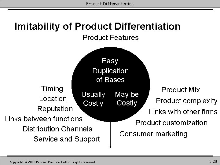 Product Differentiation Imitability of Product Differentiation Product Features Easy Duplication of Bases Timing Usually