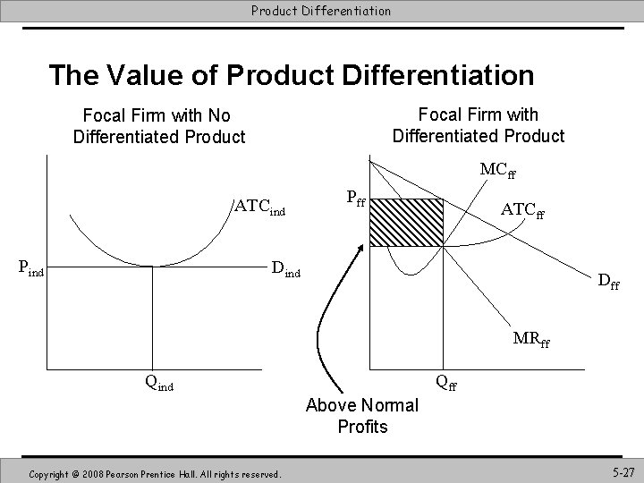 Product Differentiation The Value of Product Differentiation Focal Firm with Differentiated Product Focal Firm