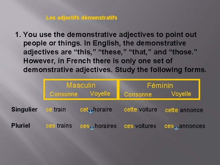 Les adjectifs démonstratifs 1. You use the demonstrative adjectives to point out people or