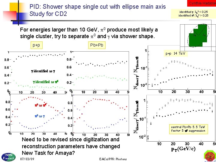 PID: Shower shape single cut with ellipse main axis Study for CD 2 Cynthia