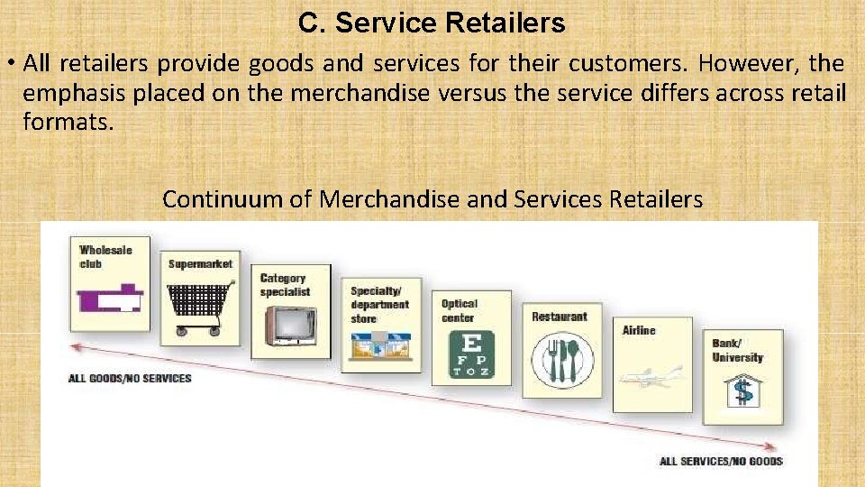 C. Service Retailers • All retailers provide goods and services for their customers. However,