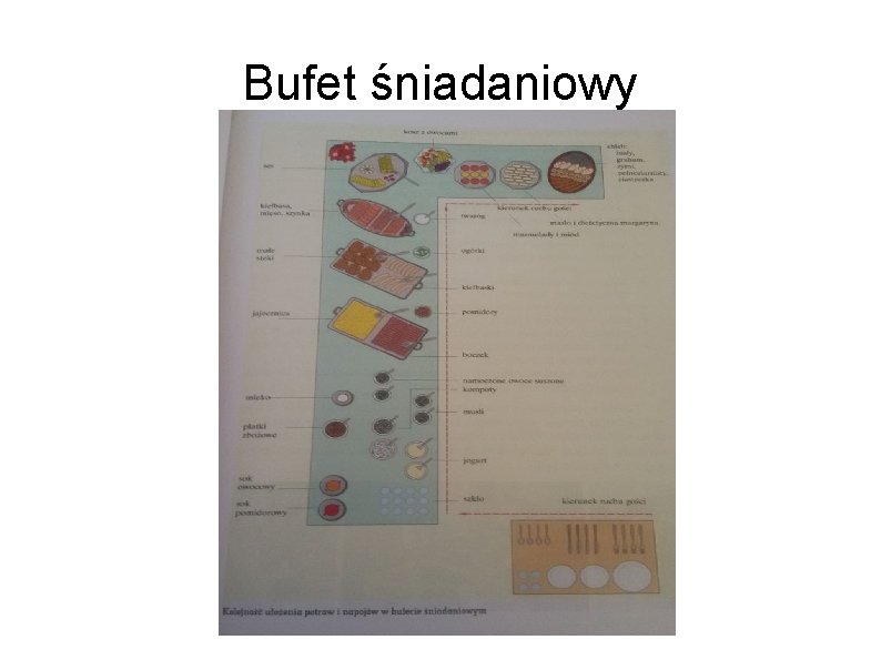 Bufet śniadaniowy 