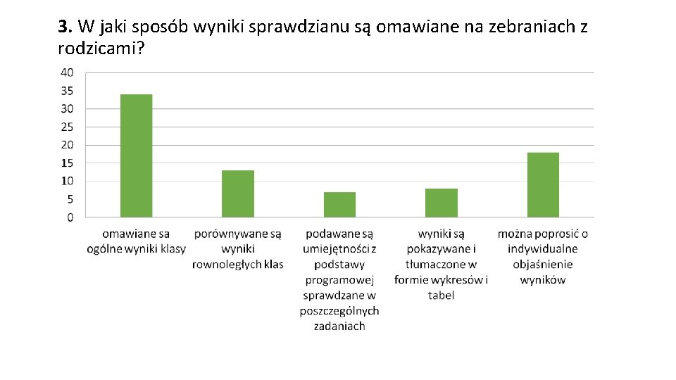 3. W jaki sposób wyniki sprawdzianu są omawiane na zebraniach z rodzicami? 