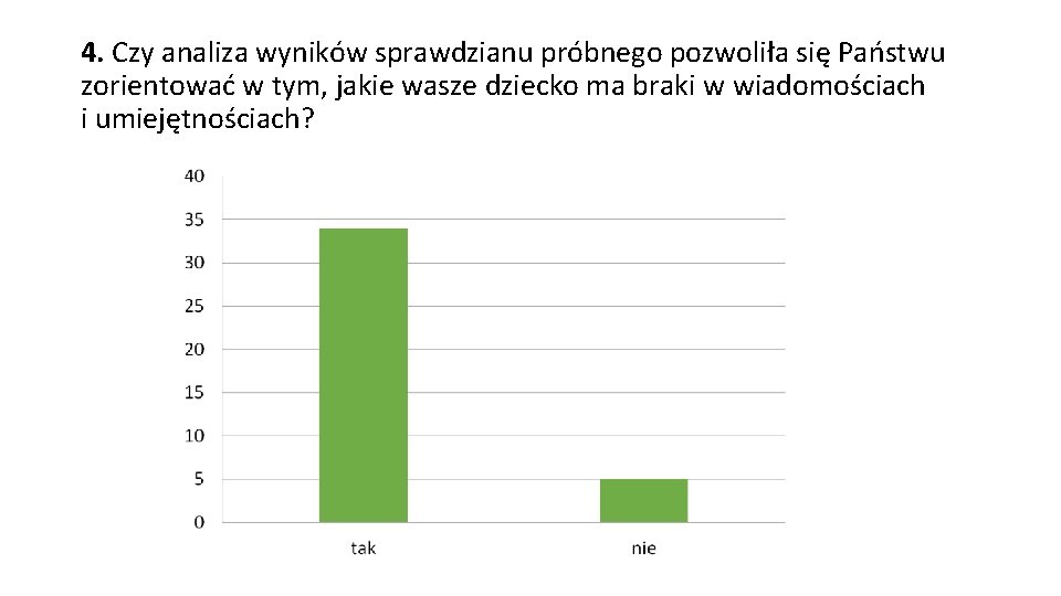 4. Czy analiza wyników sprawdzianu próbnego pozwoliła się Państwu zorientować w tym, jakie wasze