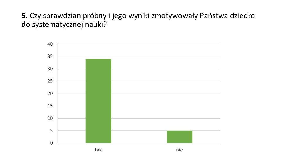 5. Czy sprawdzian próbny i jego wyniki zmotywowały Państwa dziecko do systematycznej nauki? 