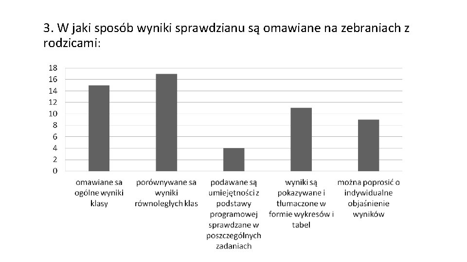 3. W jaki sposób wyniki sprawdzianu są omawiane na zebraniach z rodzicami: 