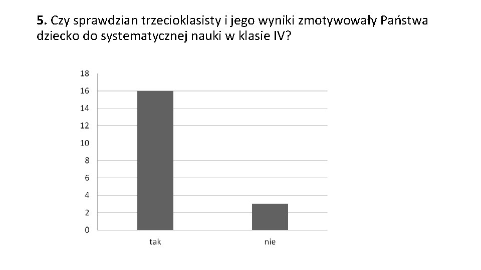 5. Czy sprawdzian trzecioklasisty i jego wyniki zmotywowały Państwa dziecko do systematycznej nauki w