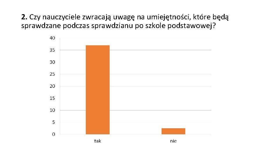 2. Czy nauczyciele zwracają uwagę na umiejętności, które będą sprawdzane podczas sprawdzianu po szkole