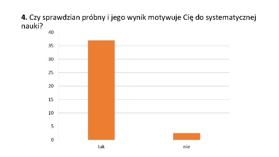 4. Czy sprawdzian próbny i jego wynik motywuje Cię do systematycznej nauki? 