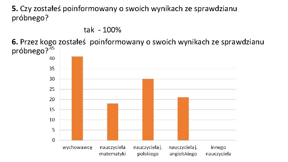 5. Czy zostałeś poinformowany o swoich wynikach ze sprawdzianu próbnego? tak - 100% 6.