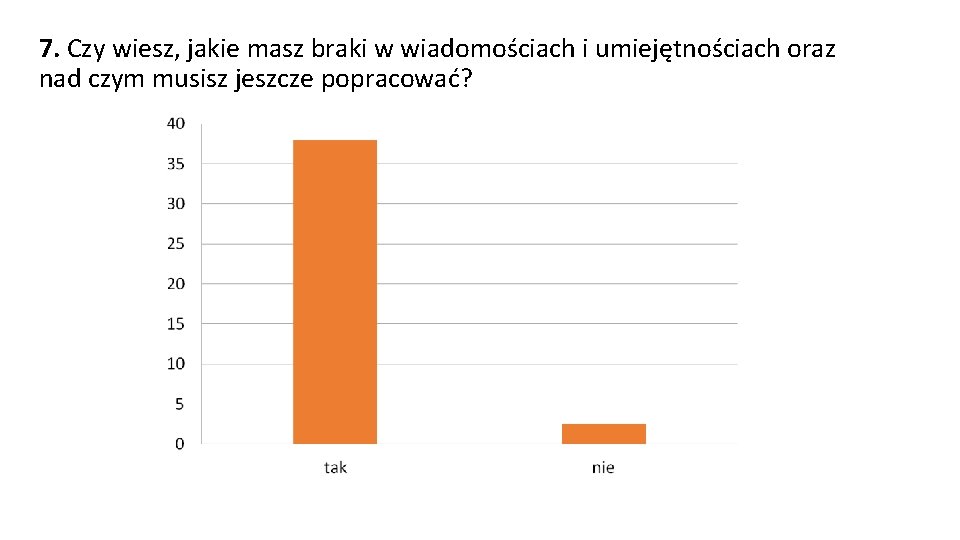 7. Czy wiesz, jakie masz braki w wiadomościach i umiejętnościach oraz nad czym musisz