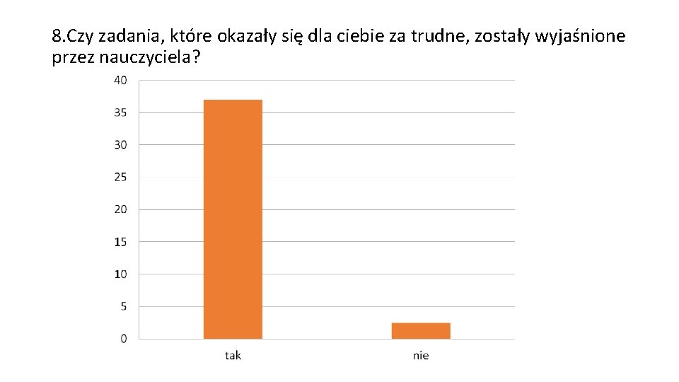 8. Czy zadania, które okazały się dla ciebie za trudne, zostały wyjaśnione przez nauczyciela?