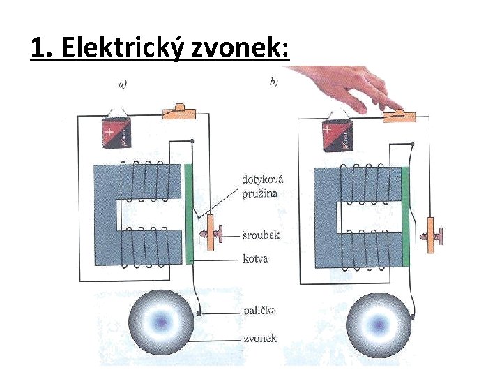 1. Elektrický zvonek: 