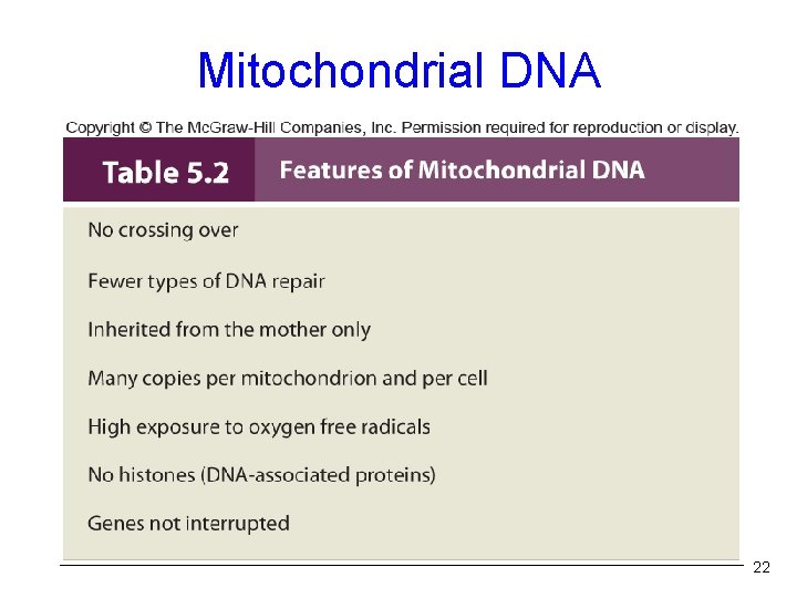 Mitochondrial DNA Table 5. 4 22 