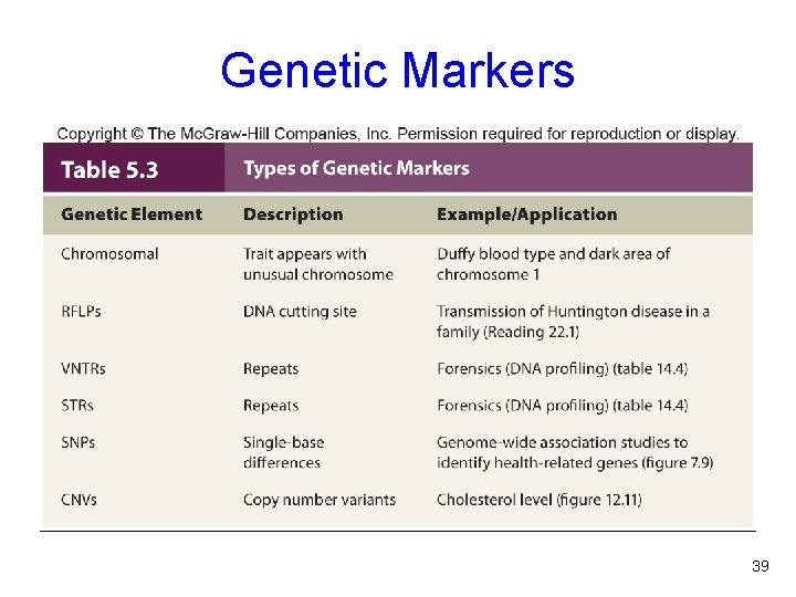 Genetic Markers 39 