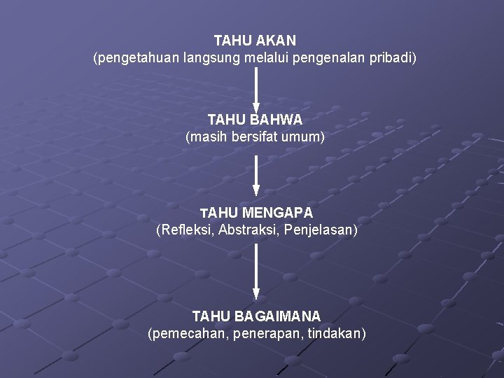 TAHU AKAN (pengetahuan langsung melalui pengenalan pribadi) TAHU BAHWA (masih bersifat umum) TAHU MENGAPA