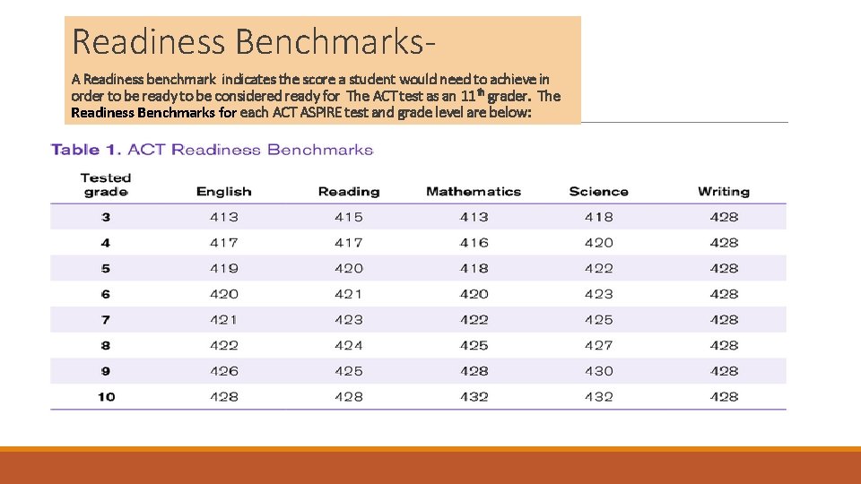 Readiness Benchmarks. A Readiness benchmark indicates the score a student would need to achieve