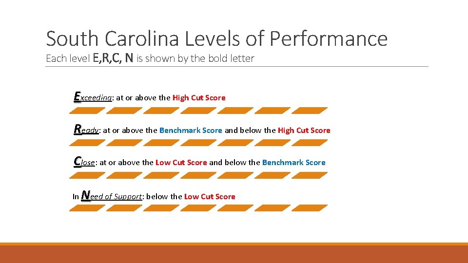 South Carolina Levels of Performance Each level E, R, C, N is shown by