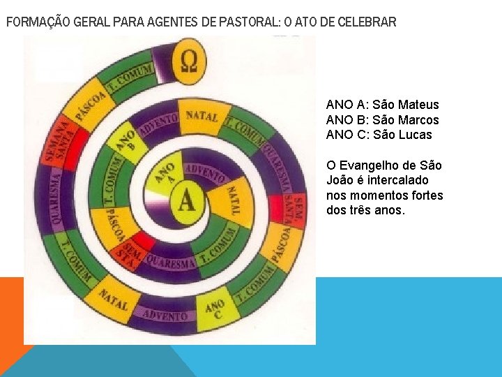 FORMAÇÃO GERAL PARA AGENTES DE PASTORAL: O ATO DE CELEBRAR ANO A: São Mateus