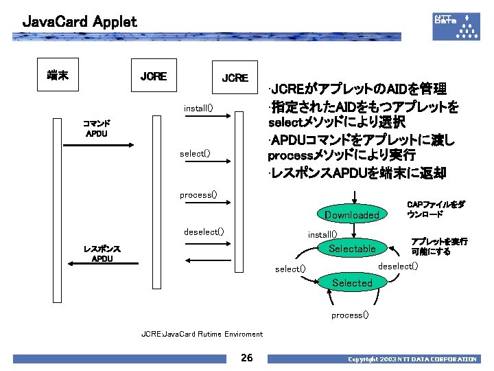 Java. Card Applet 端末 JCRE install() コマンド APDU select() • JCREがアプレットのAIDを管理 • 指定されたAIDをもつアプレットを selectメソッドにより選択