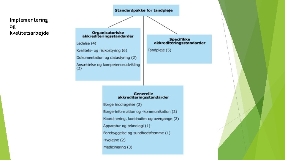 Implementering og kvalitetsarbejde 