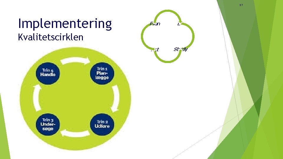 17 Implementering Plan Do Act Study Kvalitetscirklen 