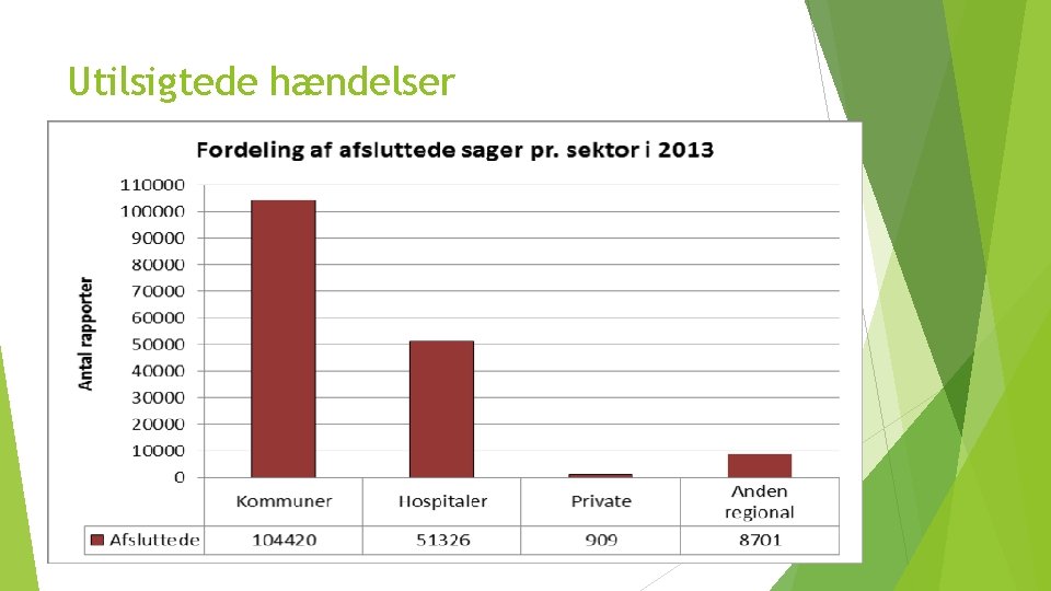 Utilsigtede hændelser 