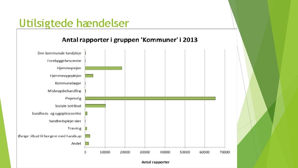 Utilsigtede hændelser 