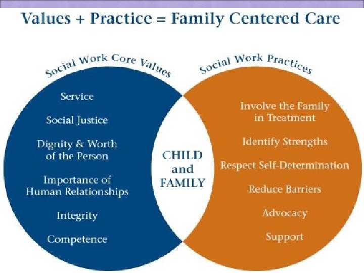  Rosenbaum PL, King SM, Cadman DT Measuring processes of caregiving to phisically disabled