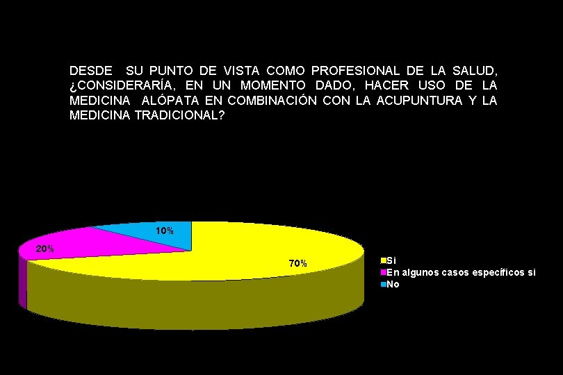 DESDE SU PUNTO DE VISTA COMO PROFESIONAL DE LA SALUD, ¿CONSIDERARÍA, EN UN MOMENTO