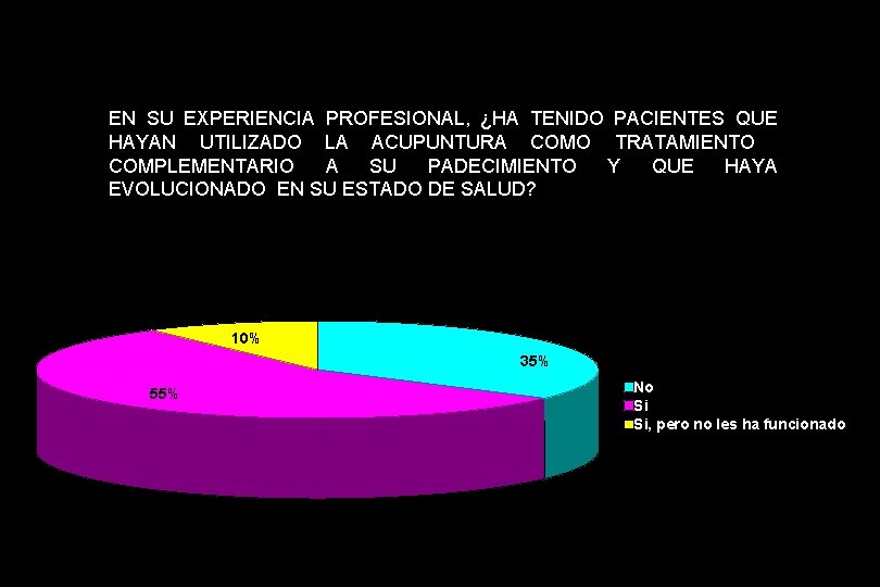 EN SU EXPERIENCIA PROFESIONAL, ¿HA TENIDO PACIENTES QUE HAYAN UTILIZADO LA ACUPUNTURA COMO TRATAMIENTO