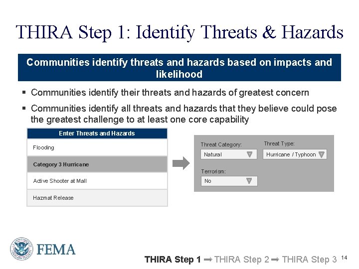 THIRA Step 1: Identify Threats & Hazards Communities identify threats and hazards based on