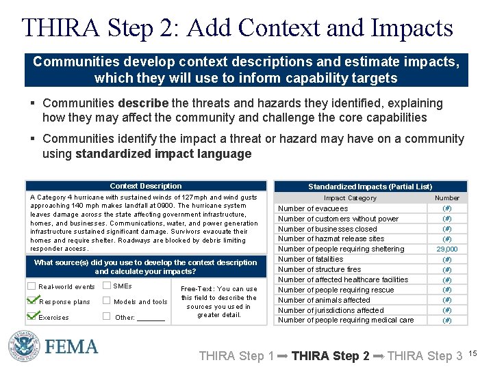 THIRA Step 2: Add Context and Impacts Communities develop context descriptions and estimate impacts,