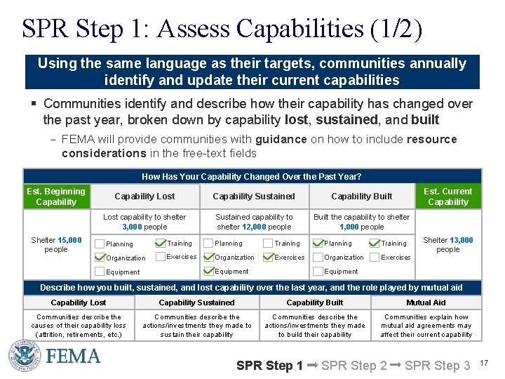 SPR Step 1: Assess Capabilities (1/2) Using the same language as their targets, communities