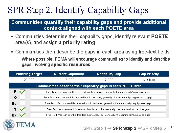 SPR Step 2: Identify Capability Gaps Communities quantify their capability gaps and provide additional