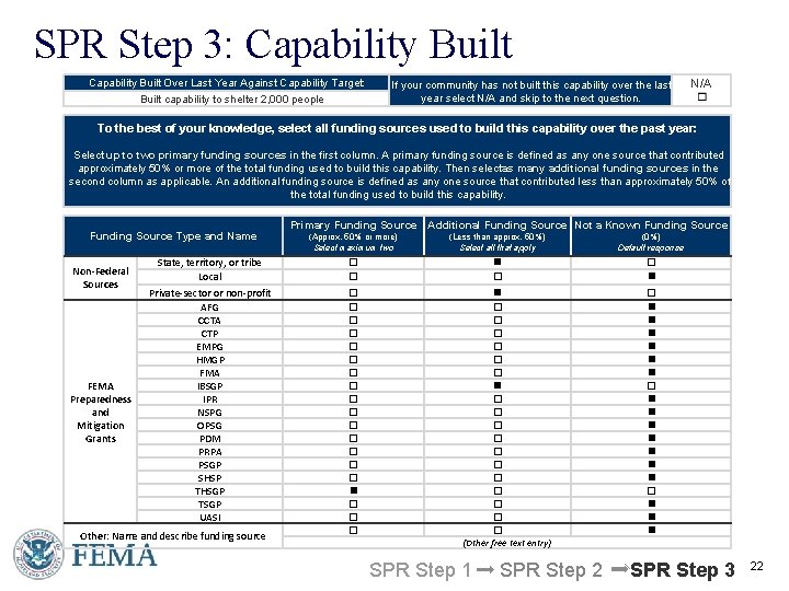 SPR Step 3: Capability Built Over Last Year Against Capability Target: Built capability to