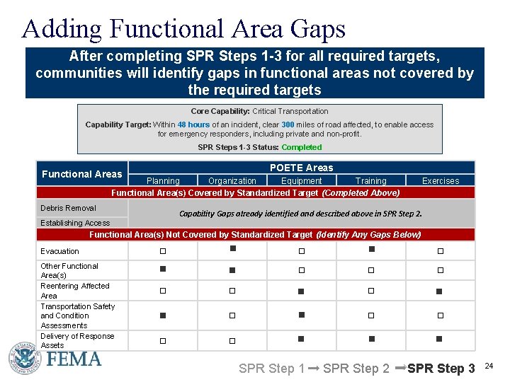 Adding Functional Area Gaps After completing SPR Steps 1 -3 for all required targets,