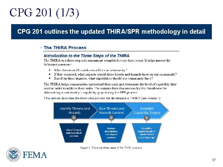 CPG 201 (1/3) CPG 201 outlines the updated THIRA/SPR methodology in detail Presenter’s Name