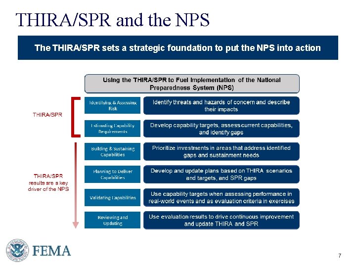 THIRA/SPR and the NPS The THIRA/SPR sets a strategic foundation to put the NPS