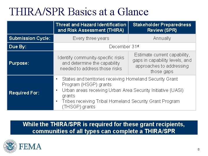 THIRA/SPR Basics at a Glance Threat and Hazard Identification and Risk Assessment (THIRA) Stakeholder