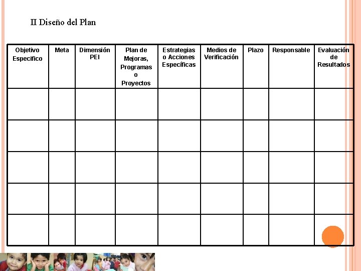 II Diseño del Plan Objetivo Especifico Meta Dimensión PEI Plan de Mejoras, Programas o