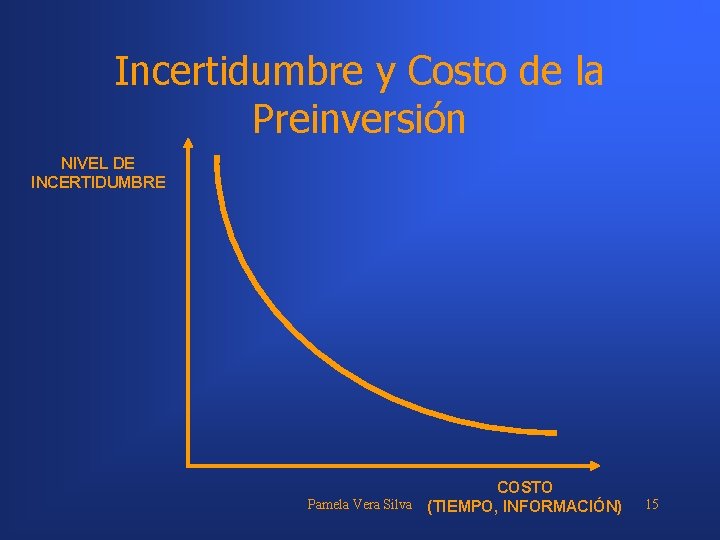 Incertidumbre y Costo de la Preinversión NIVEL DE INCERTIDUMBRE COSTO Pamela Vera Silva (TIEMPO,