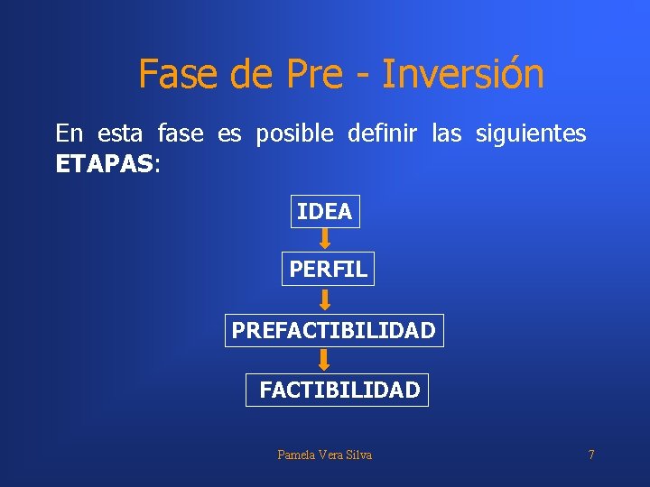 Fase de Pre - Inversión En esta fase es posible definir las siguientes ETAPAS: