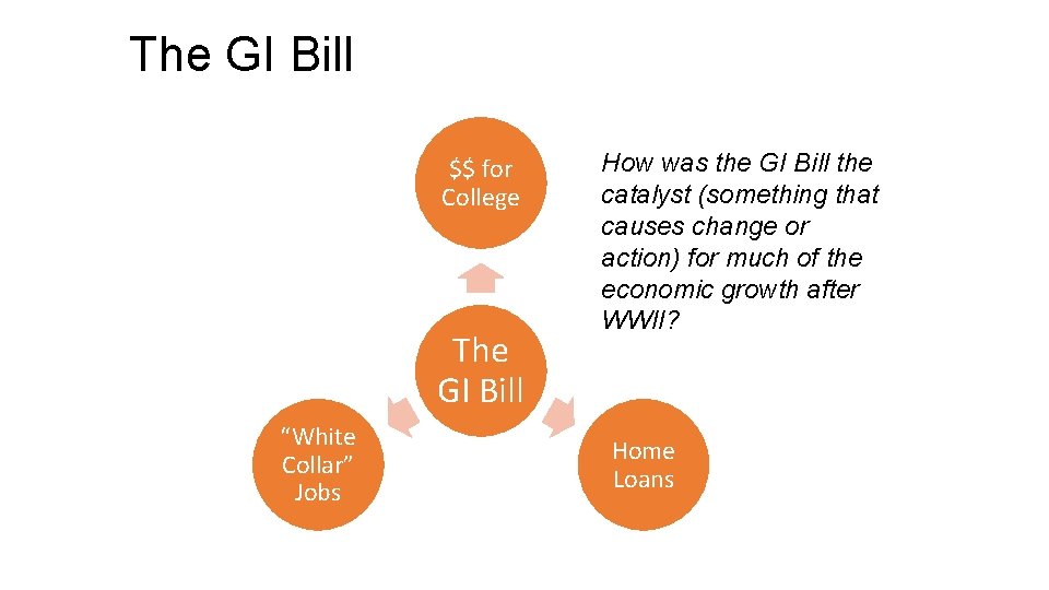 The GI Bill $$ for College The GI Bill “White Collar” Jobs How was The GI Bill $$ for College The GI Bill “White Collar” Jobs How was