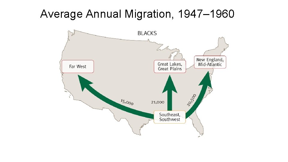 Average Annual Migration, 1947– 1960 Average Annual Migration, 1947– 1960