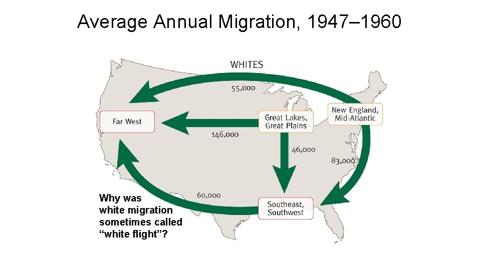 Average Annual Migration, 1947– 1960 Why was white migration sometimes called “white flight”? Average Annual Migration, 1947– 1960 Why was white migration sometimes called “white flight”?